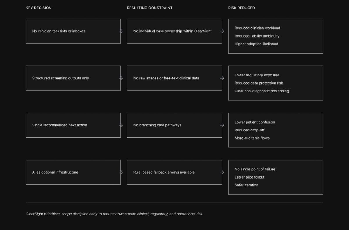 Key Product Decisions illustration