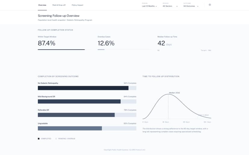Follow-up overview illustration