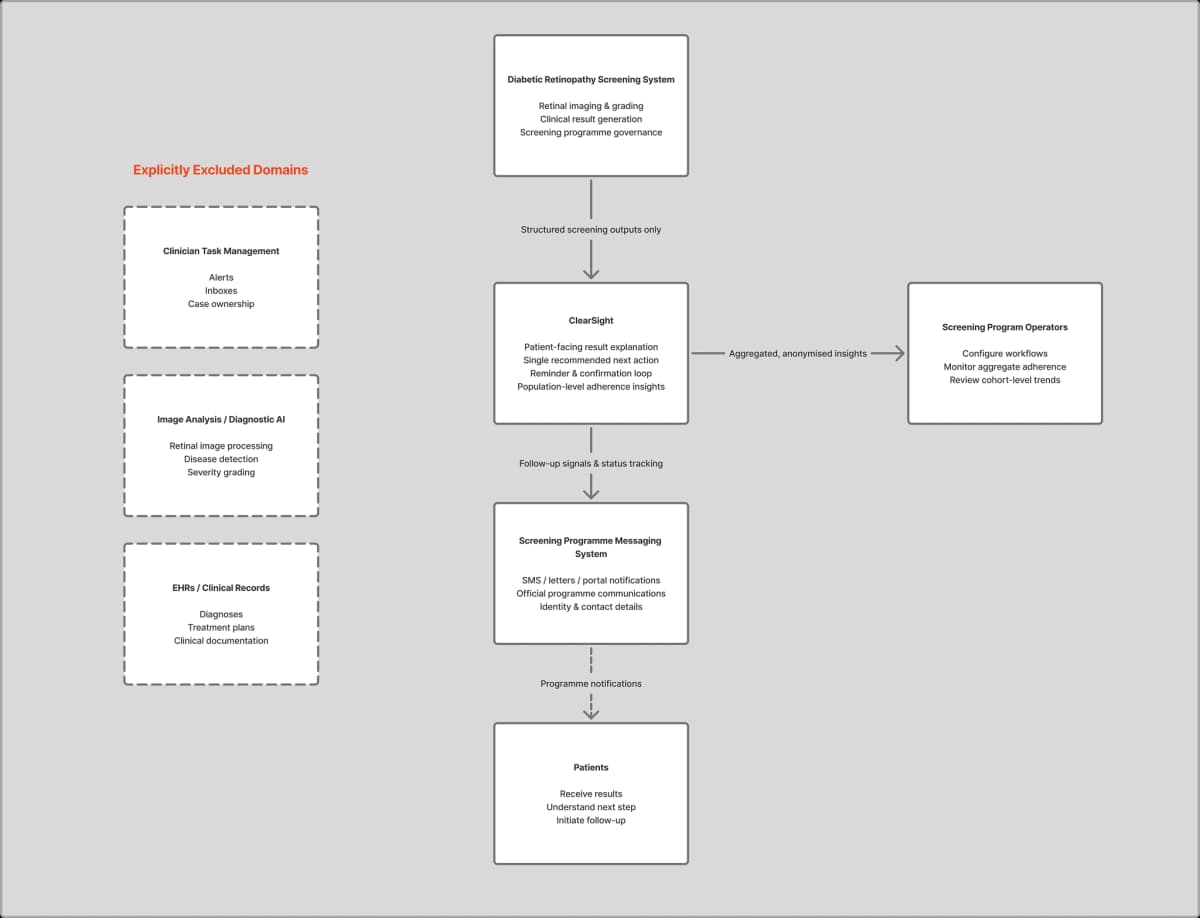 Product Intent & Boundaries illustration