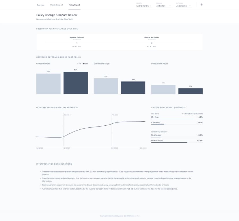 Policy change and impact review illustration